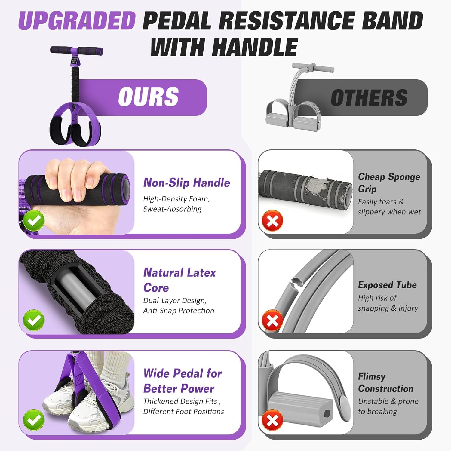 Pedal Resistance Band with Handles — Core, Abs & Leg Trainer for Home Workouts
