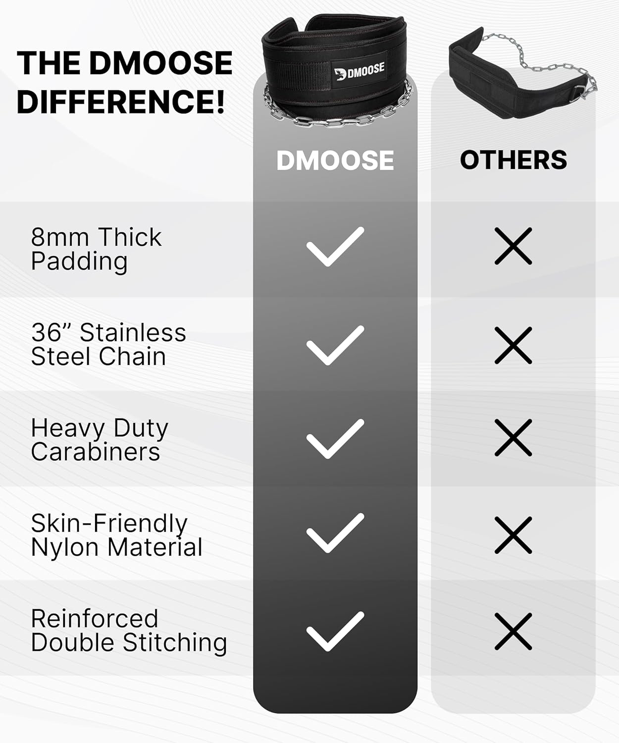 DMoose Dip Belt — 36 inch Steel Chain Weight Belt for Pull-Ups & Dips