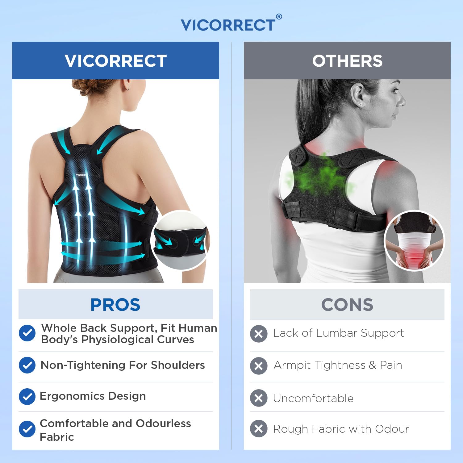 Vicorrect Posture Corrector — Adjustable Back Brace for Upper Back Pain Relief