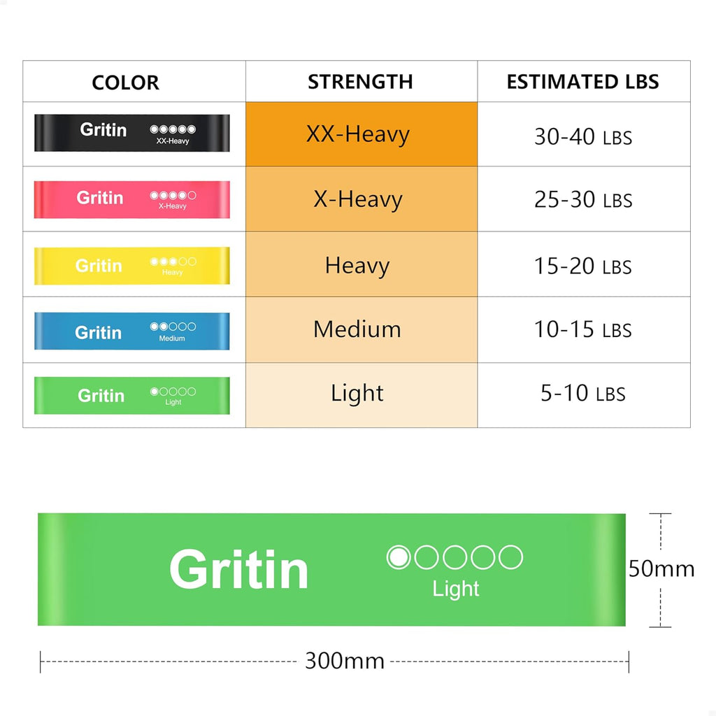 Gritin Resistance Bands Set of 5 — Loop Bands for Home Gym, Yoga & Training